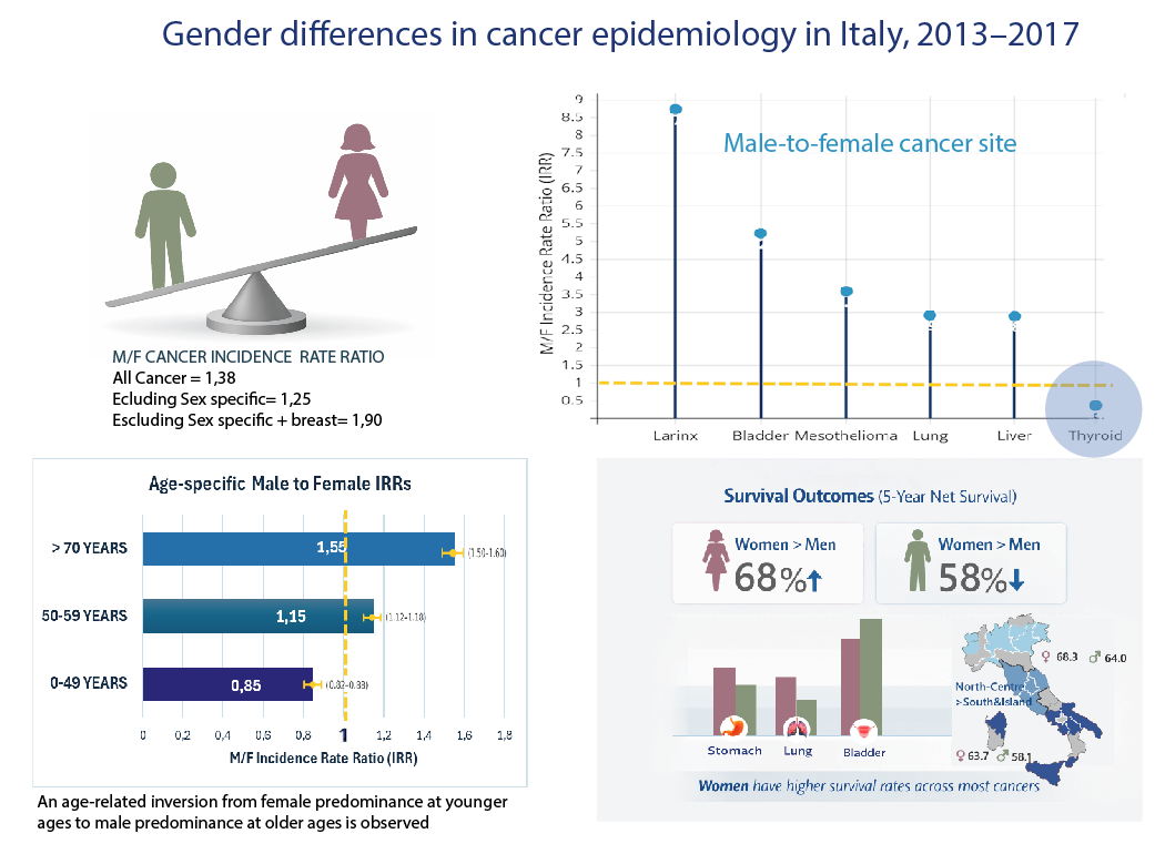 Graphical Abstract 3