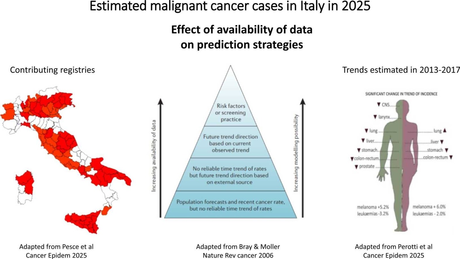 Graphical Abstract 3